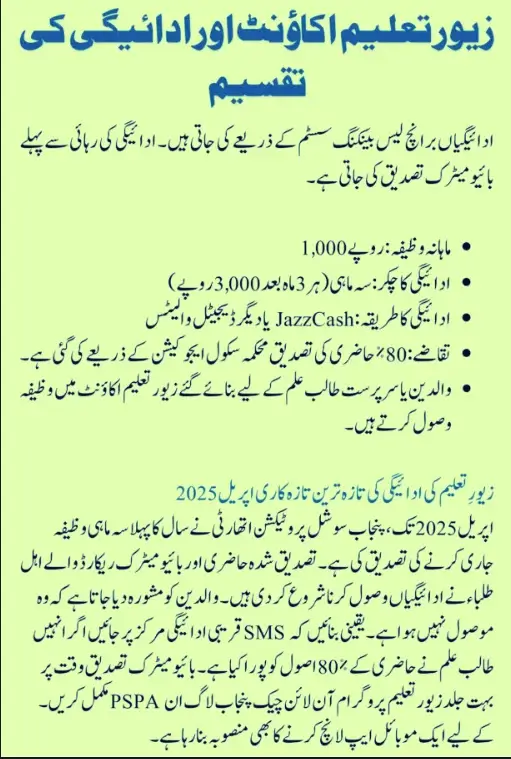 Impact of the Zewar-e-Taleem Program 2025