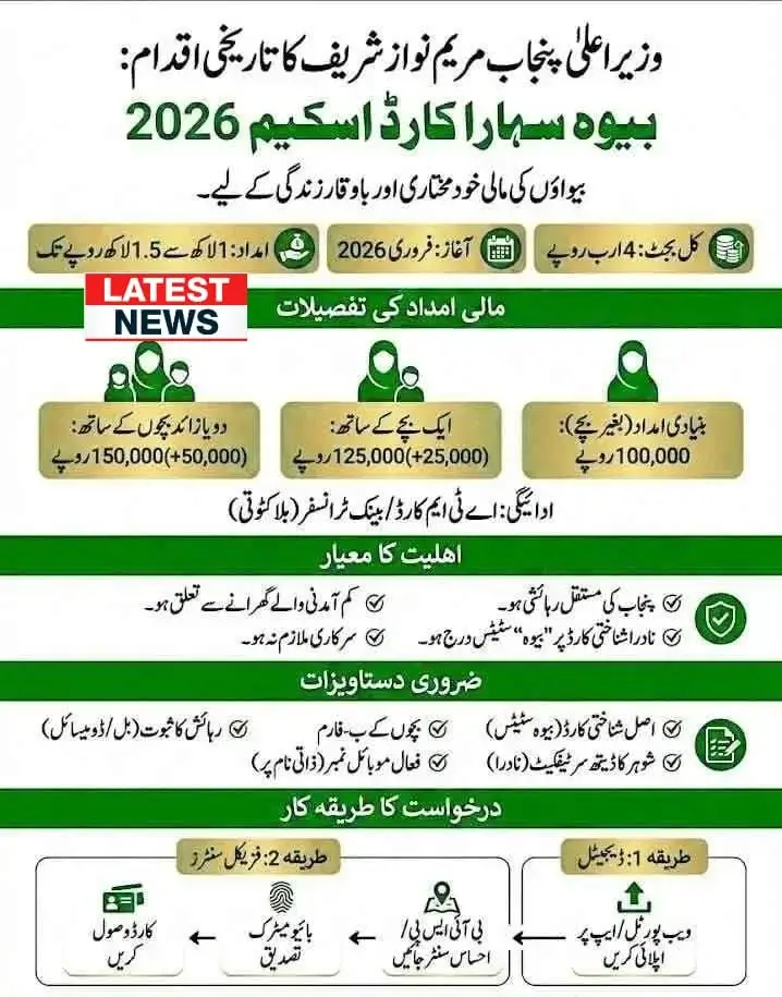 CM Punjab Bewa Sahara Card 2026 Key Highlight
