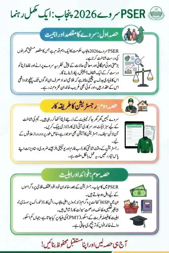 PSER Survey Online 2026 Key Features