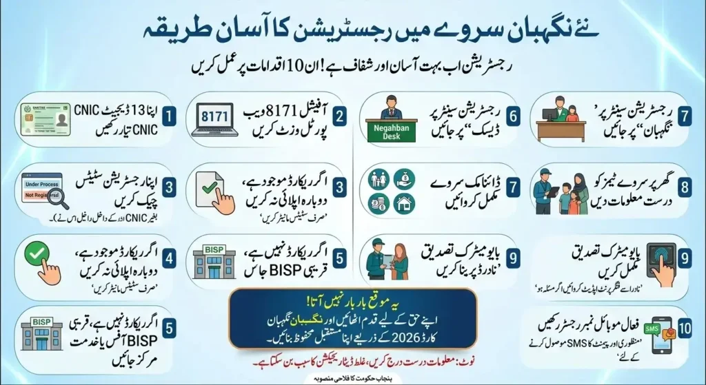 How to Register for the New Negahban Survey