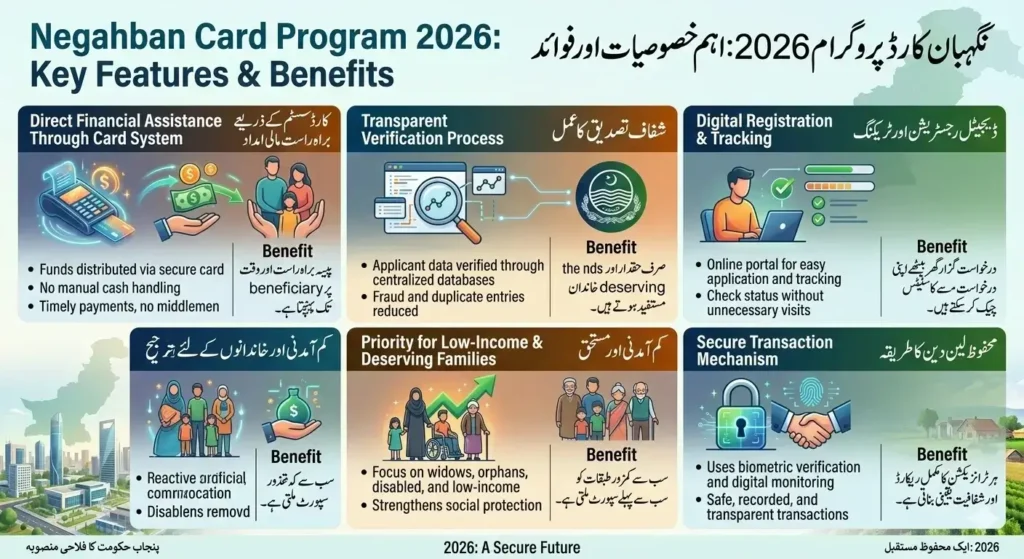 Negahban Card Program 2026 Key Features