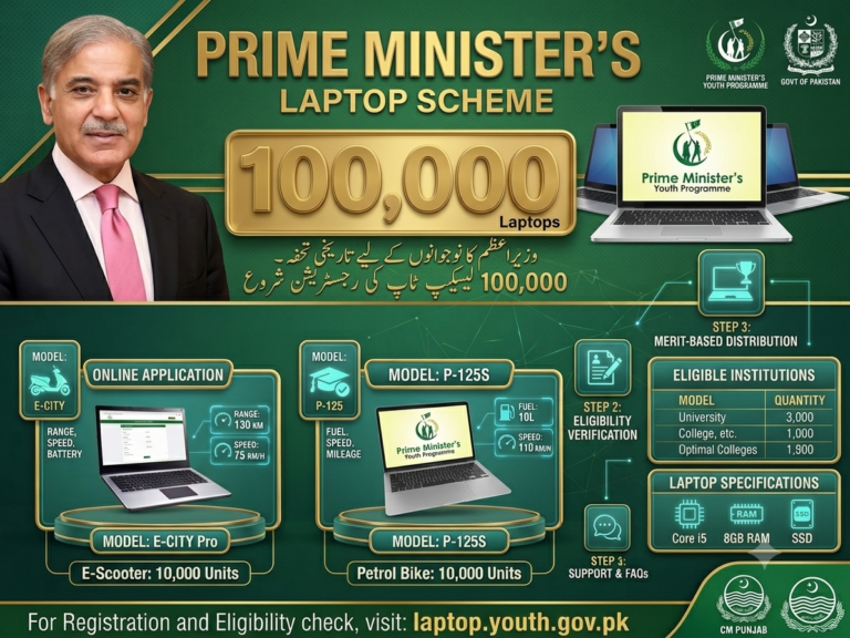 CM Punjab Maryam Nawaz Free Laptop Scheme 2026