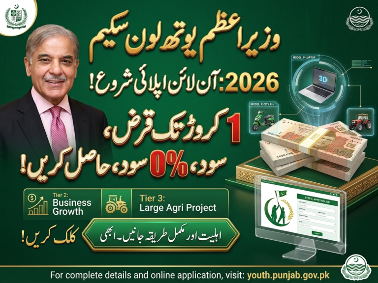 PM Youth Business & Agri Loan Scheme 2026