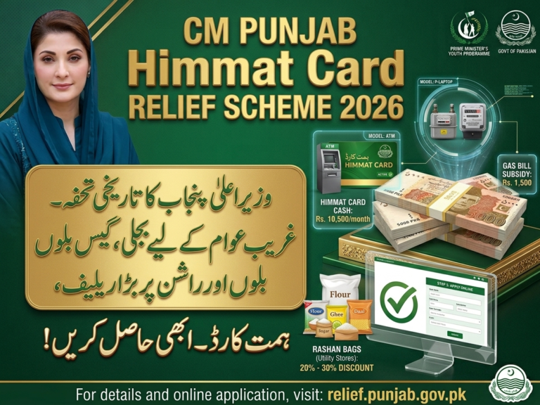 CM Punjab Utility & Bill Relief Scheme 2026: Ghareeb Awam Ke Liye Rashan, Bill Subsidy Aur Cash Support Guide